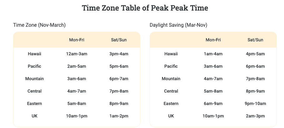 vipkid peak hours
