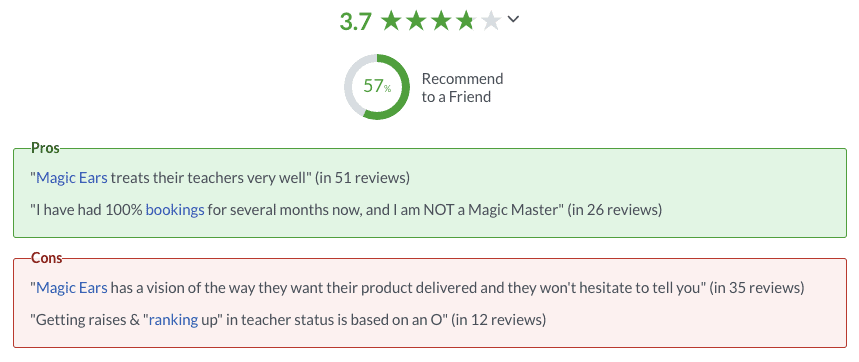 magic ears reviews